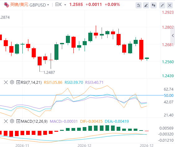 Analisis tren pasar Forex GMI pada 19 Desember: The Fed membuat tindakan hawkish pada larut malam, dan indeks AS melonjak ke level tertinggi dalam dua tahun(图3)
